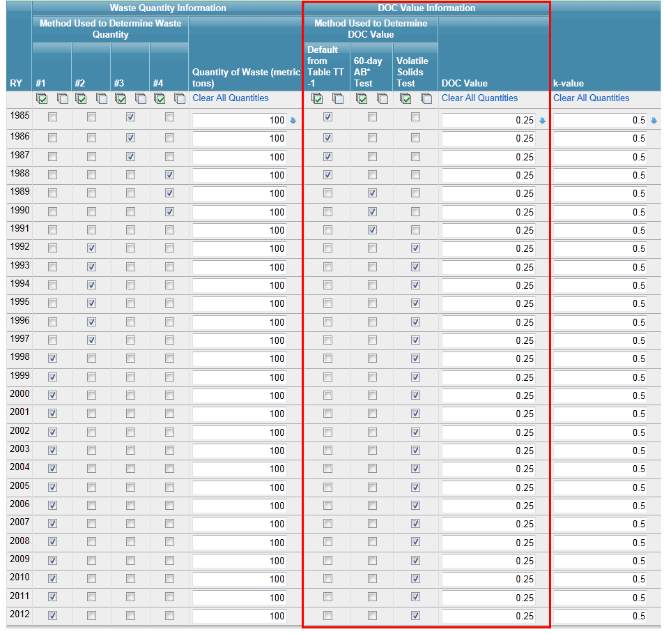 Subpart TT: DOC Value Information