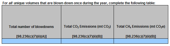 Image of reporting requirements For all unique volumes that are blown down once during the year