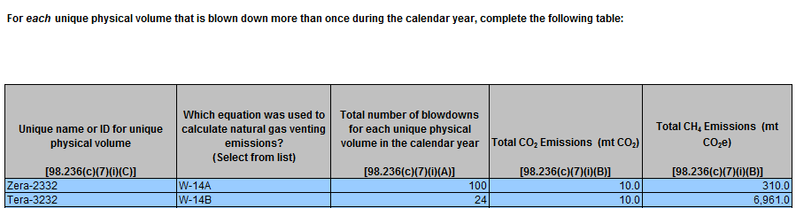 Image of reporting requirement For each unique physical volume that is blown down more than once during the calendar year