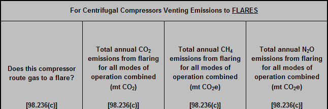 Table image For Centrifugal Compressors Venting Emissions to FLARES 