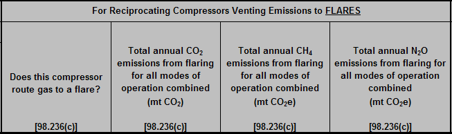 Image For Reciprocating Compressors Venting Emissions to FLARES