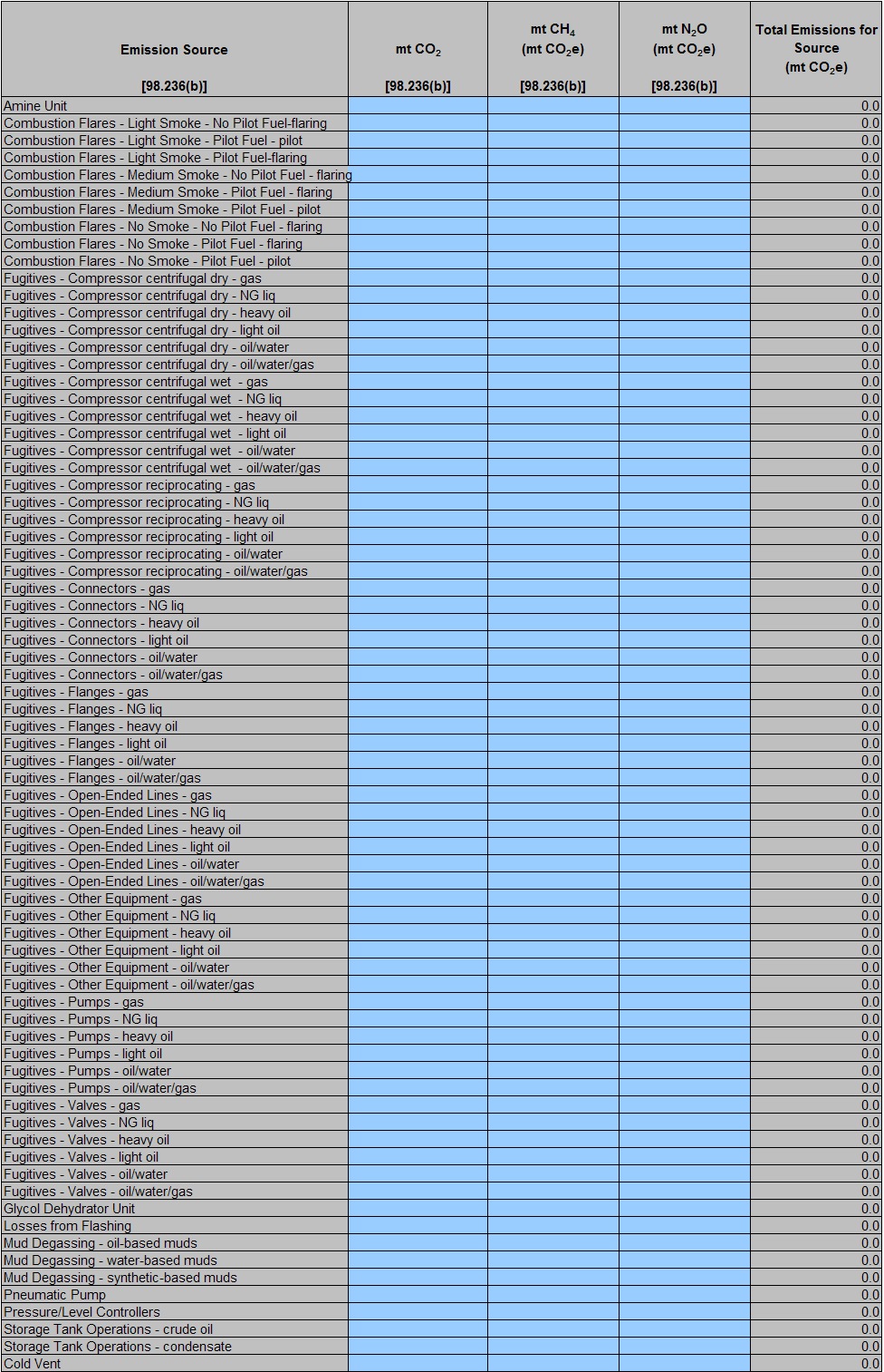 Image of reporting requirement For all equipment leaks, vented emission, and flare emission source types present
