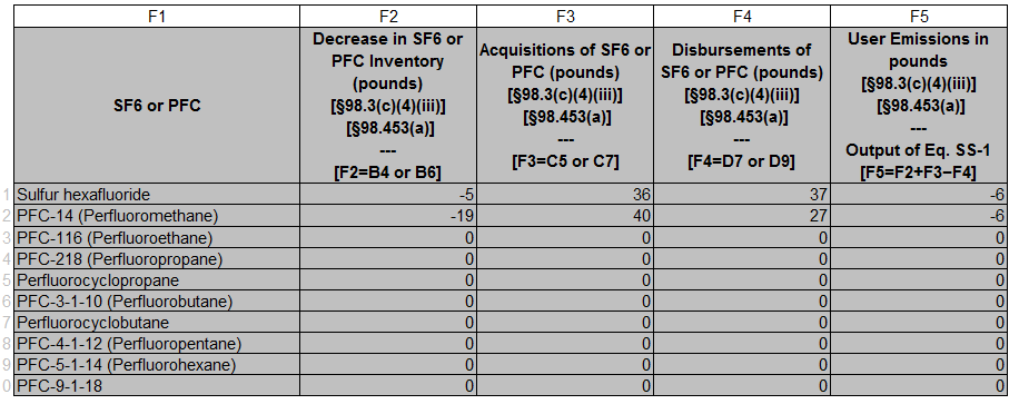 Image of the Subpart SS reporting form table.