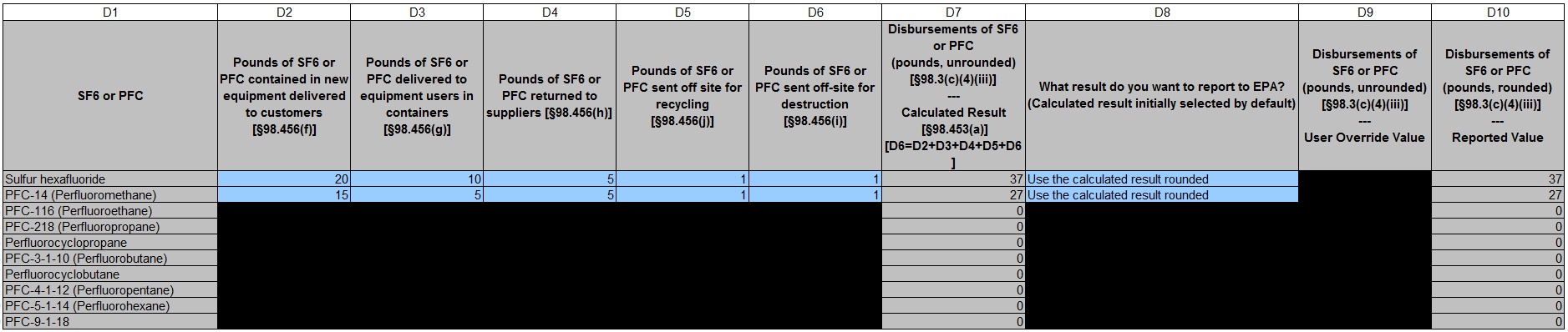 Image of the Subpart SS reporting form table.