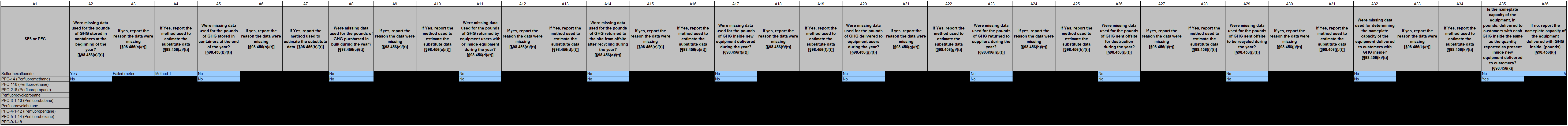 Image of the Subpart SS reporting form table. 
