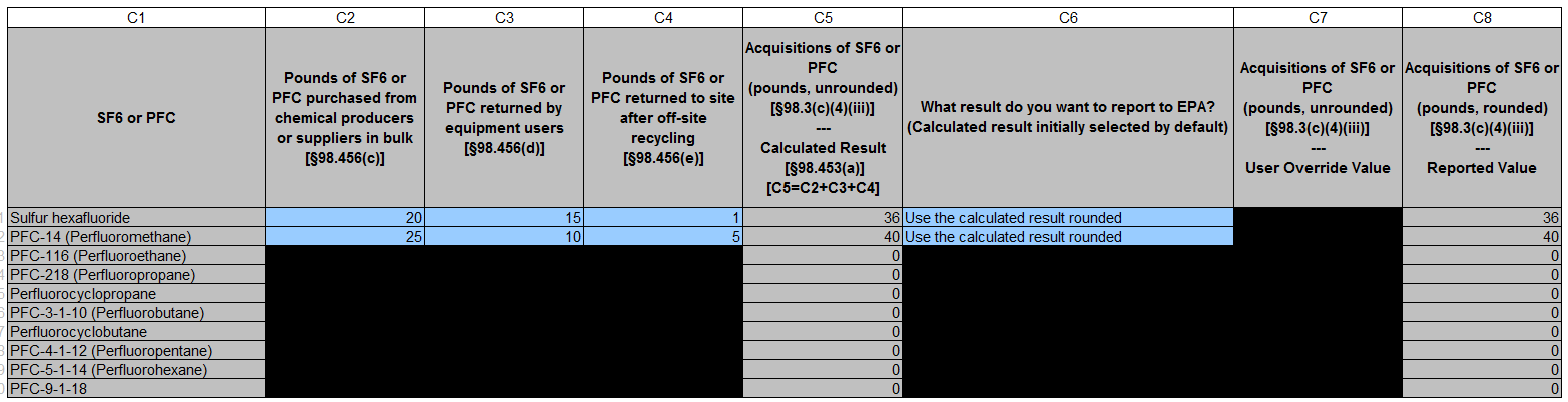 Image of the Subpart SS reporting form table.