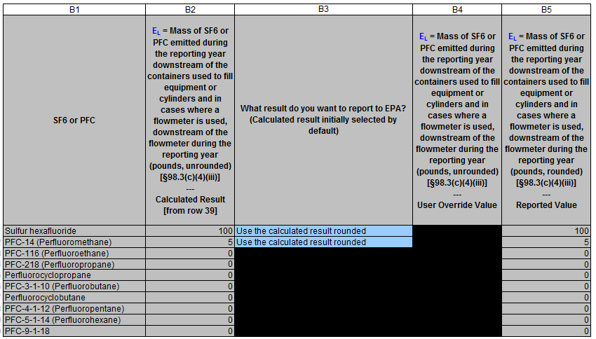 Image of the Subpart SS reporting form table.