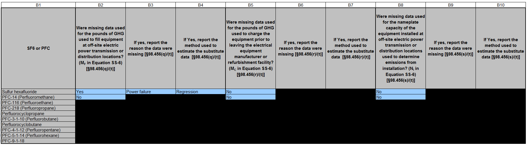 Image of the Subpart SS reporting form table.