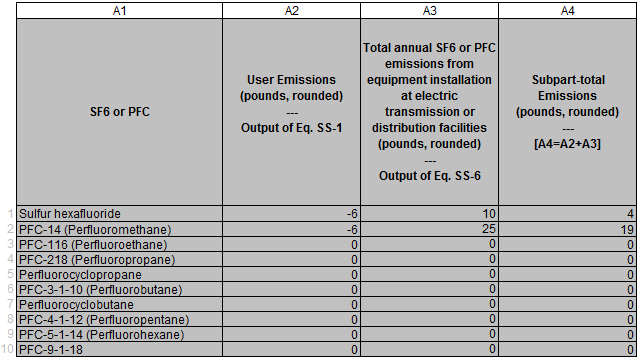 Image of the Subpart SS reporting form table.