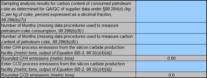 Subpart BB: Provide the following information if your facility does not use CEMS and bases the carbon content of petroleum coke on reports from the supplier.