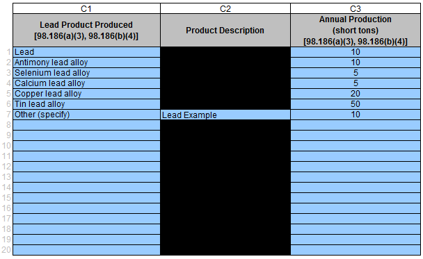 Subpart R: Facility Level Information