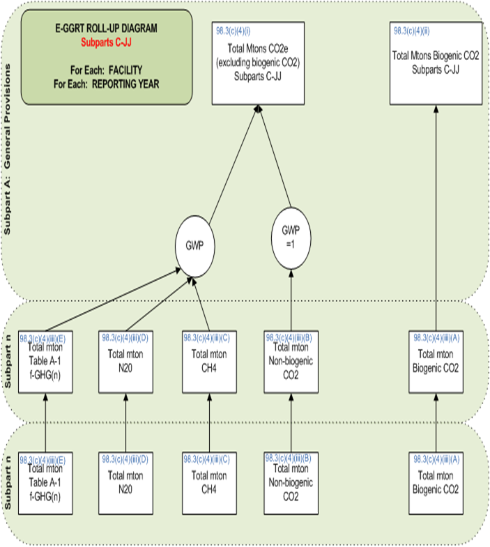 e-GGRT Rollup Requirements for Source Categories Diagram 
