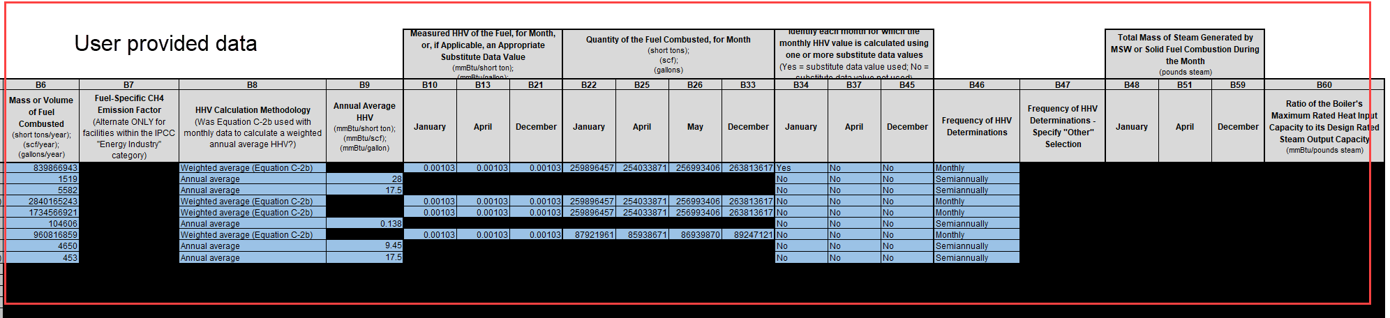 Subpart C Launch Tier 2 Equation Inputs Bulk Reporting into Spreadsheet