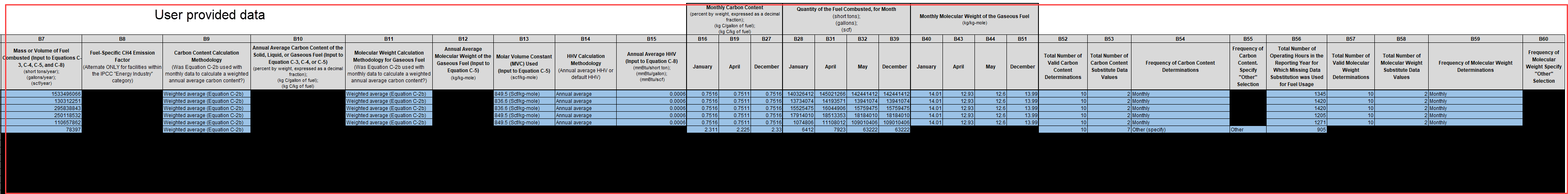 Subpart C Launch Tier 3 Equation Inputs Bulk Reporting into Spreadsheet