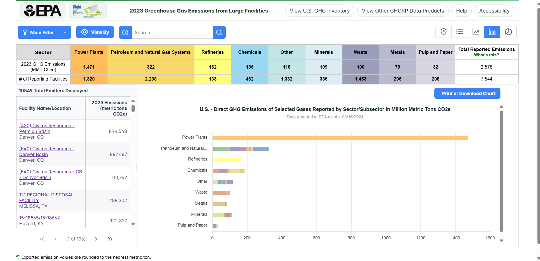 Bar Chart View