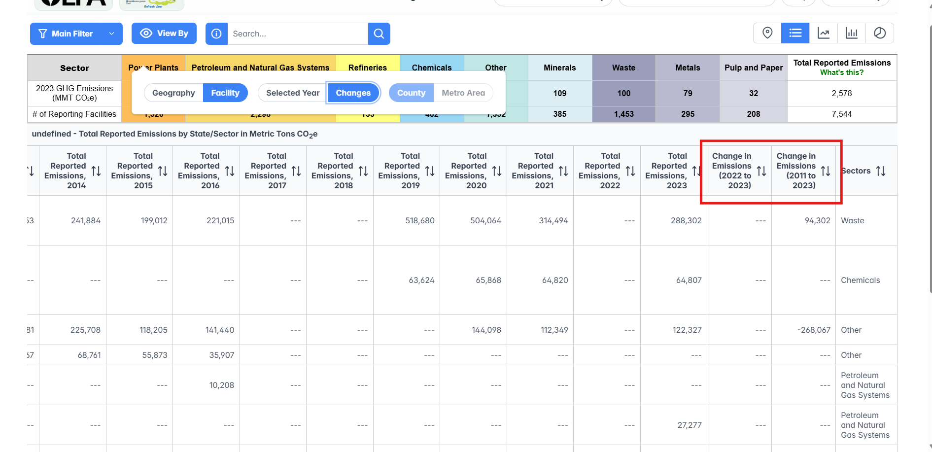 Change in emissions button