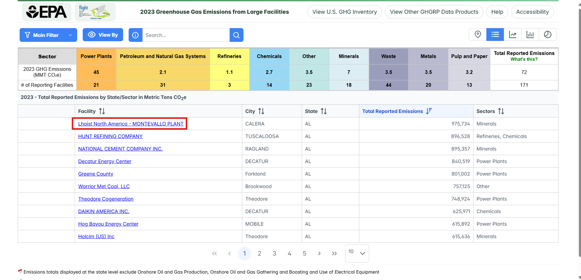 Facility Name Button