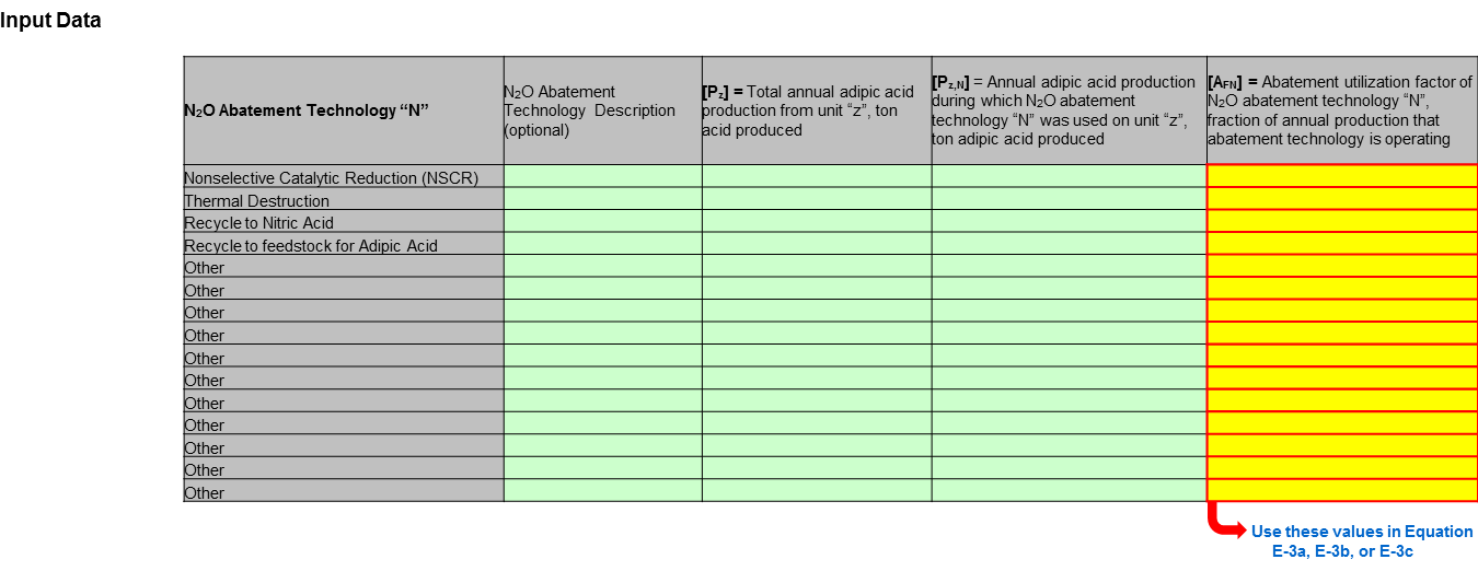 Enter data into the green cells for the Input Data table