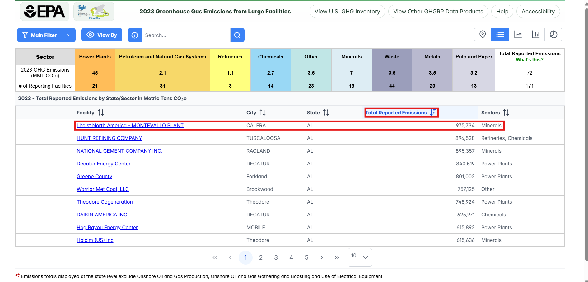 Total Reported Emissions Button