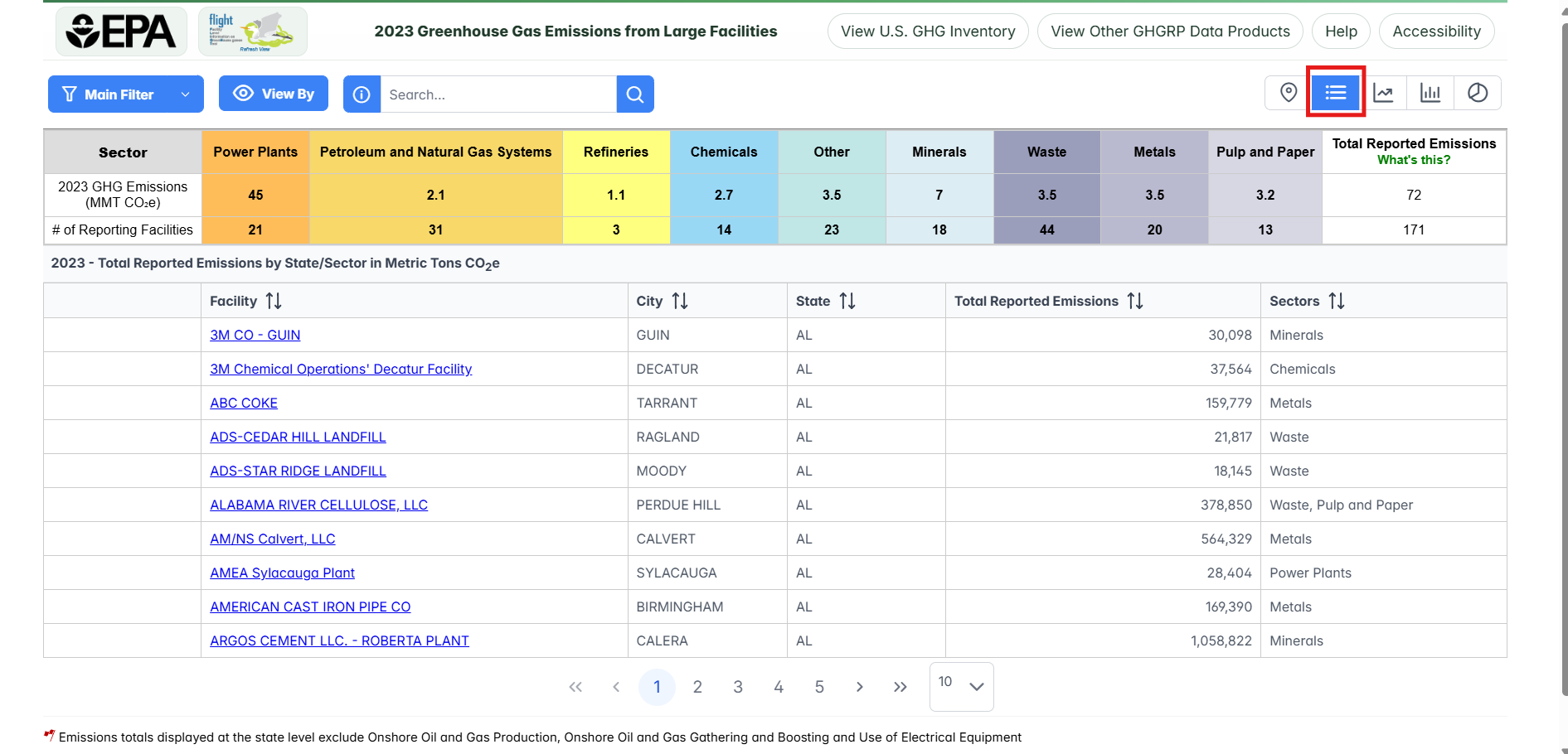 List View Switch From Map View Button