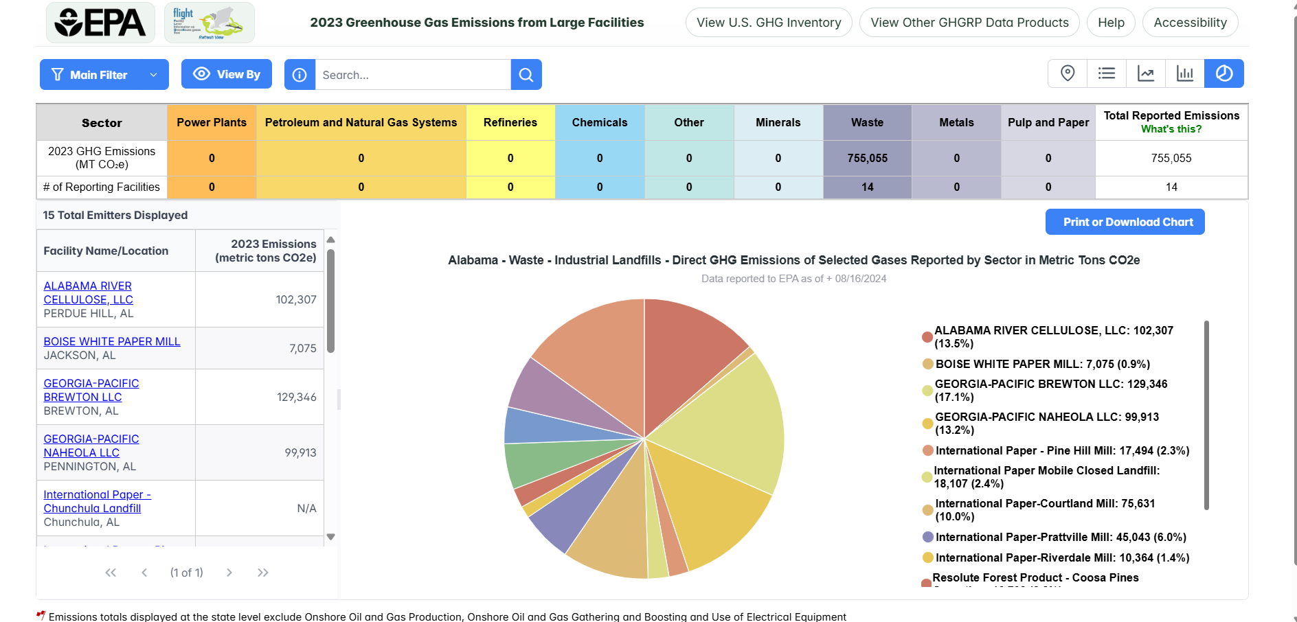 Pie Chart Subsector Comparison - Waste
