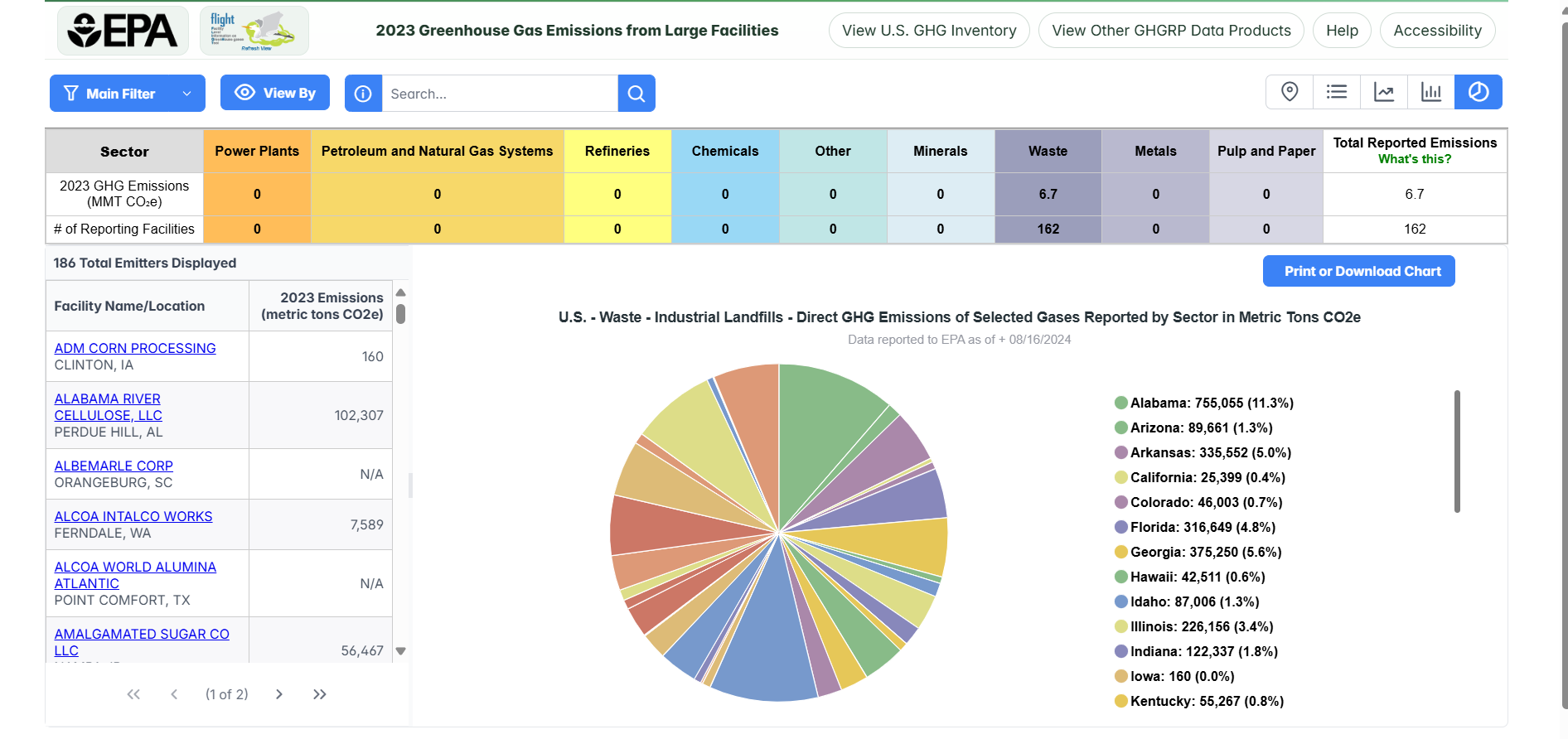 Pie Chart Subsector Comparison