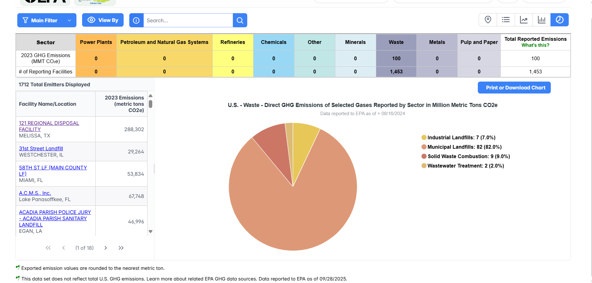 Pie Chart Subsector