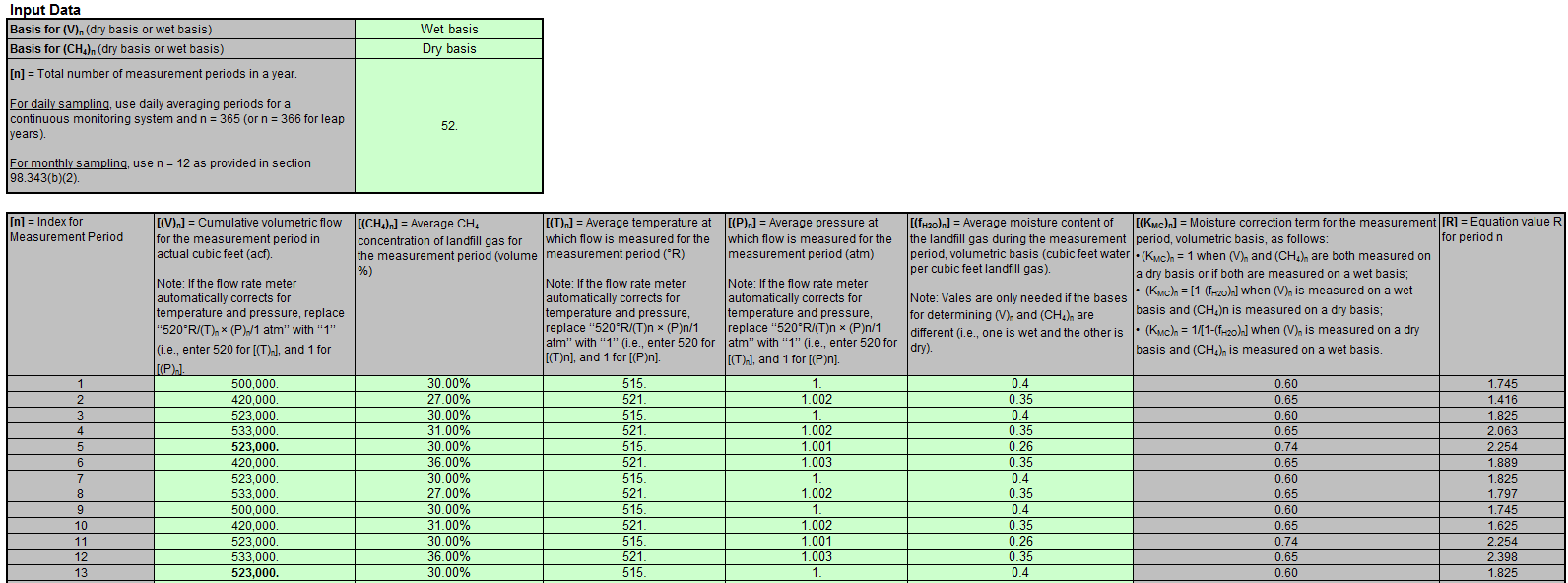 HH-4 Input Spreadsheet Data Entry into the Green Cells