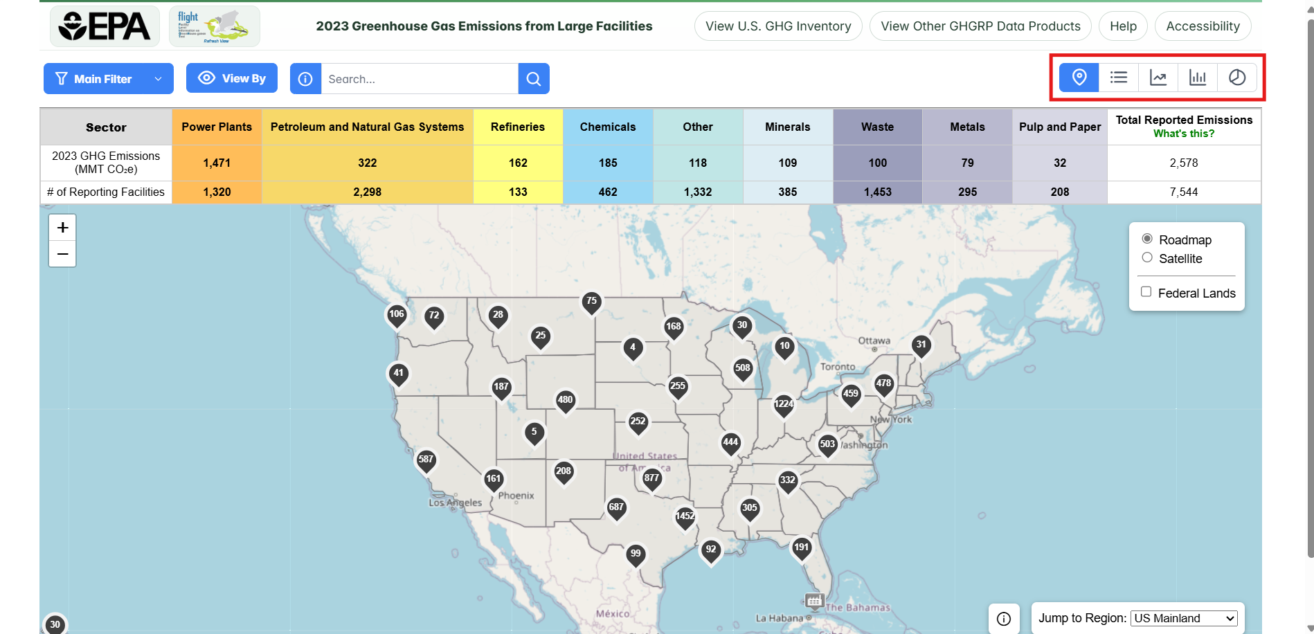 Types of viewable charts buttons