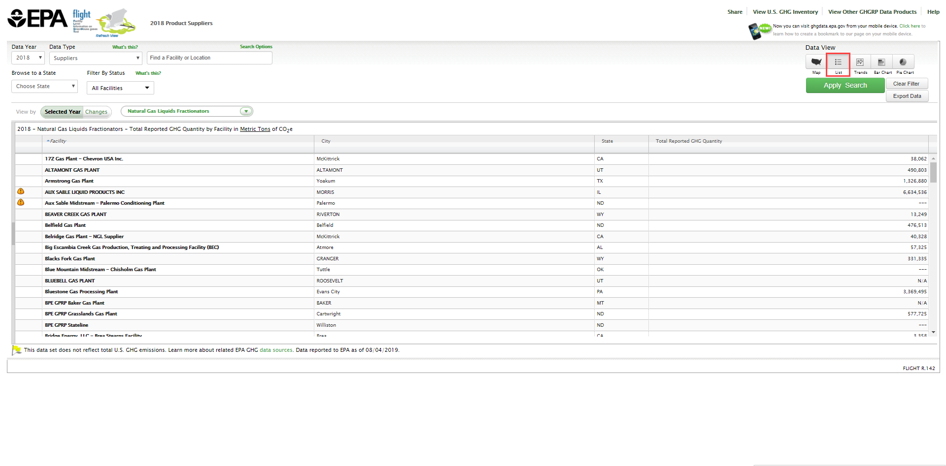List Details