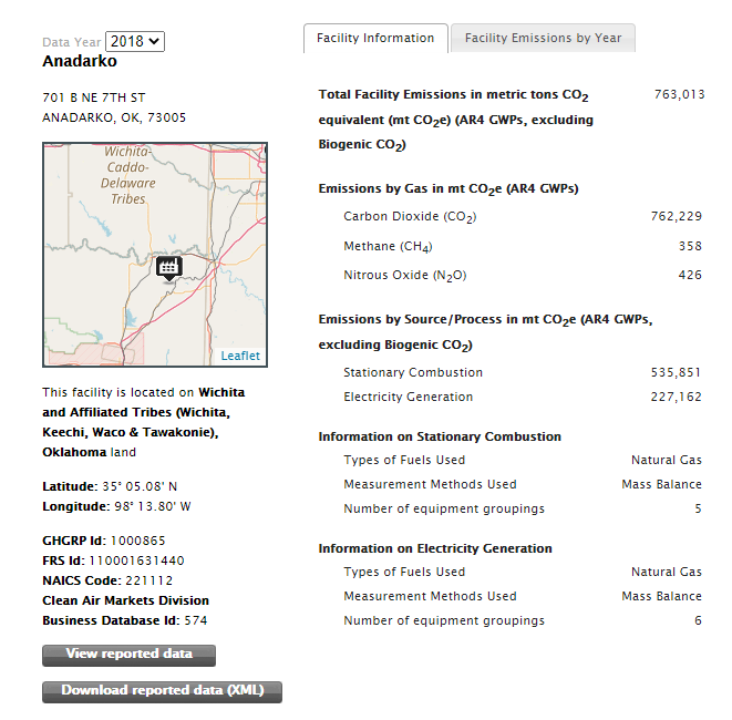 View Facility Details
