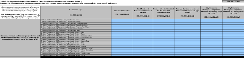 Image of Table Q.2.ii: Emissions Calculated for Component Types Using Default Emissions Factors per Calculation Method 1