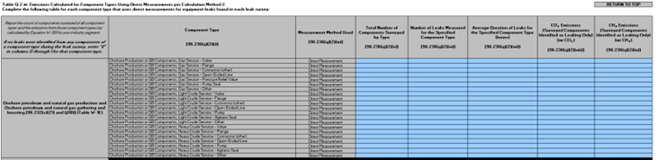 image of Table Q.2.iii: Emissions Calculated for Component Types Using Direct Measurements per Calculation Method 2. 