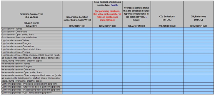 image of Table R.1 Equipment leaks calculated using population counts and factors 