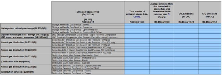 image of Table R.2 Emissions calculated for component types by population count