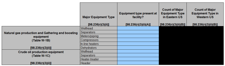 second image of Table R.4 Major Equipment Type (for Onshore Petroleum and Natural Gas Production and Onshore Petroleum and Natural Gas Gathering and Boosting only) 