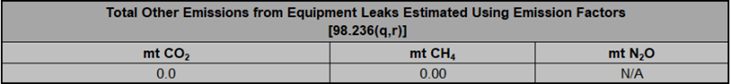 image of total emissions table for Equipment leaks 