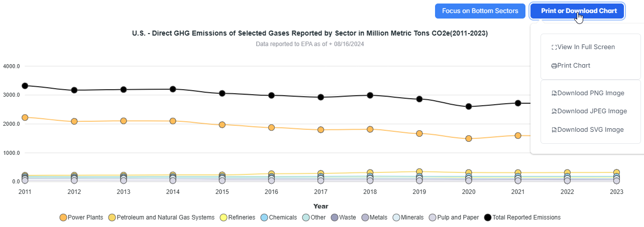 Print or Download button results