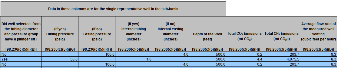 Second image of reporting requirements for Sub-basins using Calculation Method 1